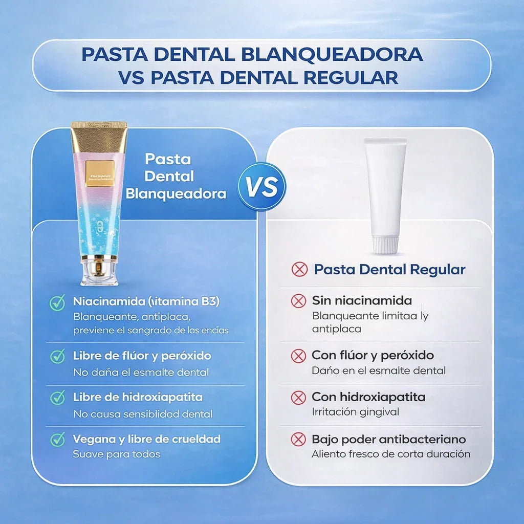 Bodison Soap®-Pasta Dental Blanqueadora con Niacinamida- 2 X 1